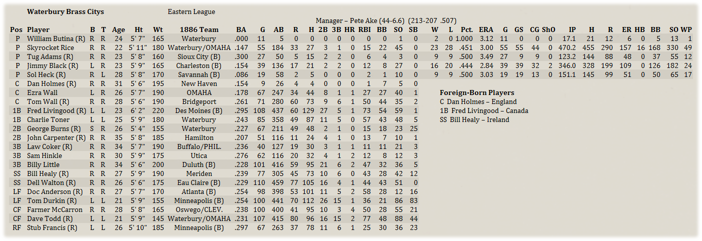 Name:  OmahaMinorRoster.png
Views: 173
Size:  259.7 KB