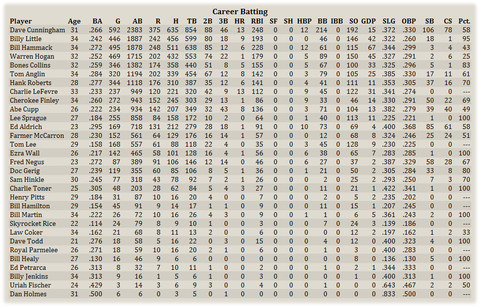 Name:  OmahaCareerBat.png
Views: 170
Size:  234.7 KB