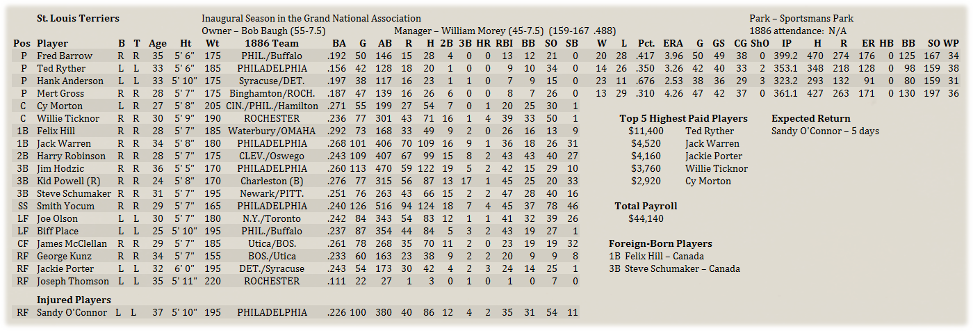 Name:  StLRoster.png
Views: 147
Size:  287.9 KB