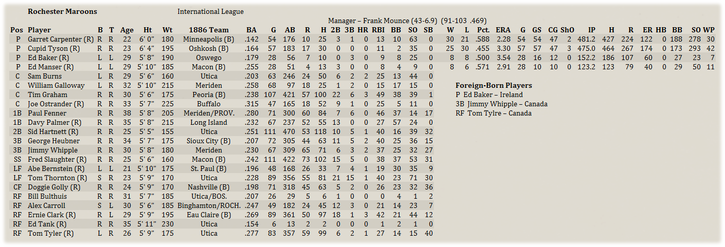 Name:  BosMinorRoster.png
Views: 141
Size:  260.1 KB