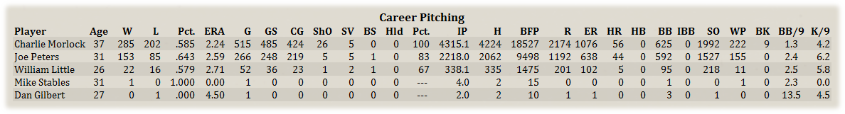 Name:  BosCareerPit.png
Views: 134
Size:  65.3 KB