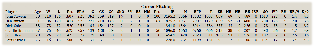 Name:  CinCareerPit.png
Views: 139
Size:  73.4 KB