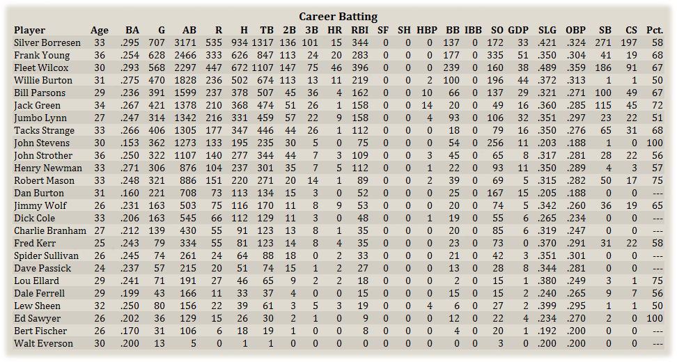 Name:  CinCareerBat.png
Views: 144
Size:  195.5 KB