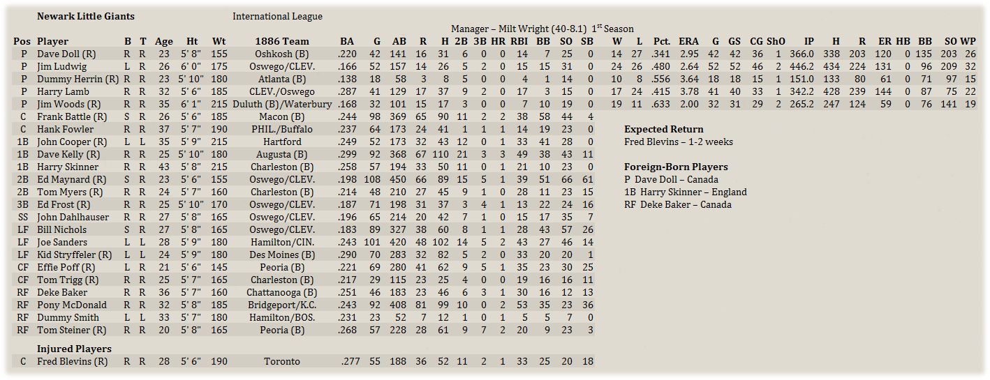 Name:  ClevMinorRoster.png
Views: 123
Size:  289.9 KB