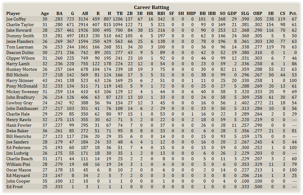 Name:  ClevCareerBat.png
Views: 134
Size:  241.3 KB