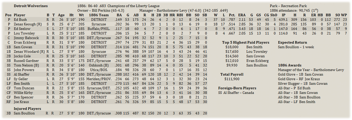 Name:  DetRoster.png
Views: 143
Size:  264.6 KB