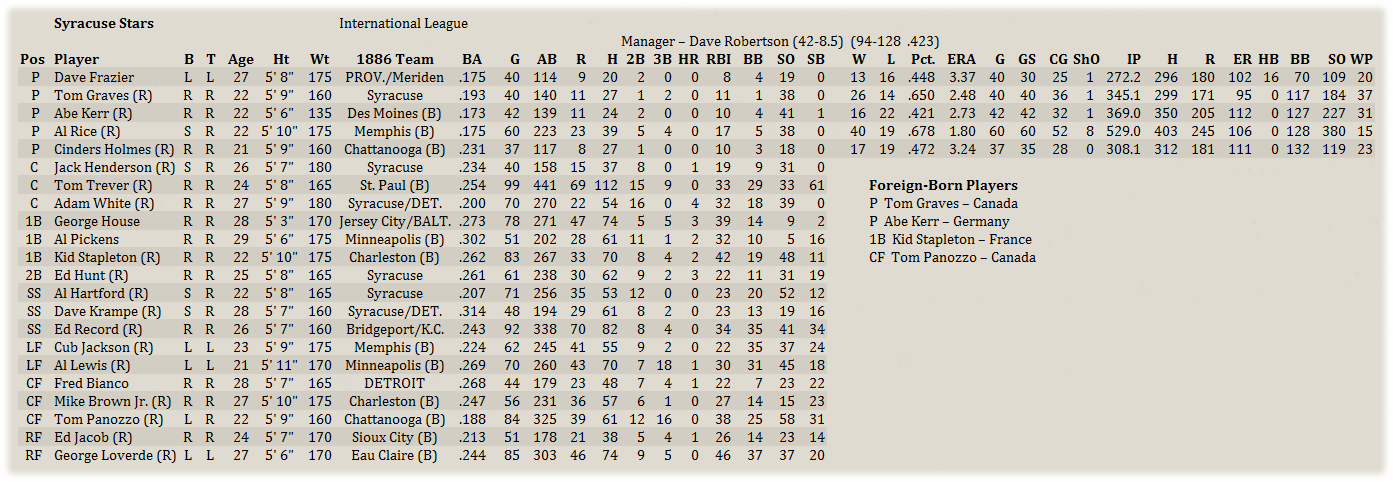 Name:  DetMinorRoster.png
Views: 146
Size:  256.0 KB