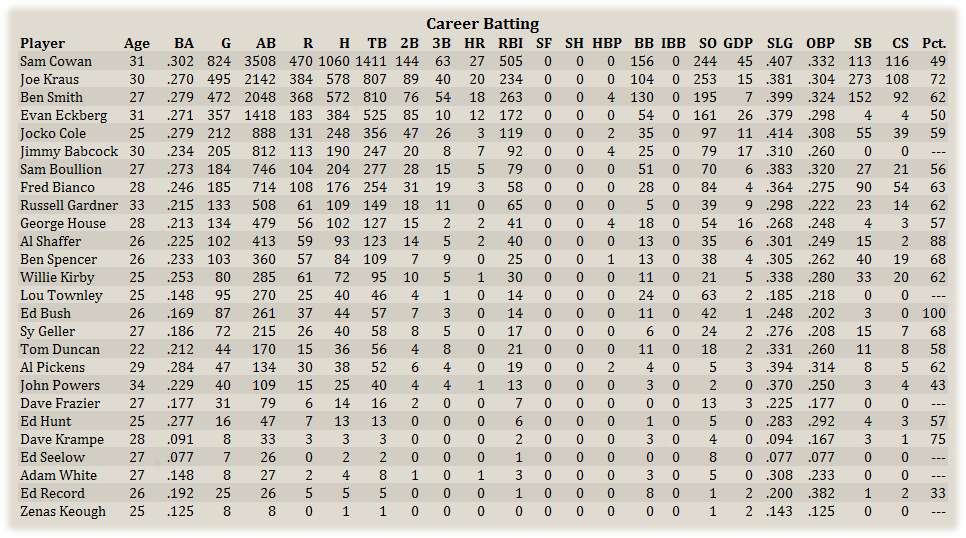 Name:  DetCareerBat.png
Views: 142
Size:  198.1 KB