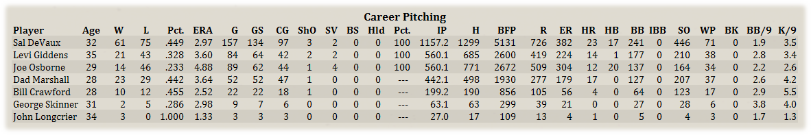 Name:  IndCareerPit.png
Views: 133
Size:  80.1 KB