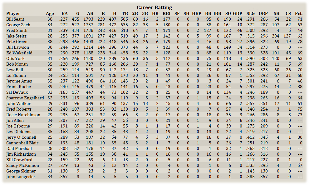 Name:  IndCareerBat.png
Views: 133
Size:  220.9 KB