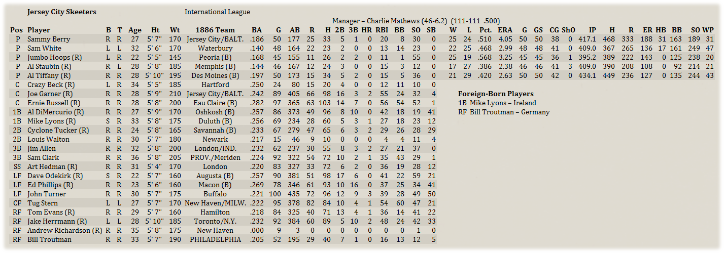 Name:  LouMinorRoster.png
Views: 141
Size:  272.3 KB