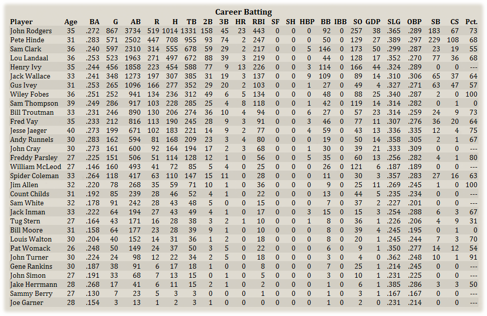 Name:  LouCareerBat.png
Views: 134
Size:  232.8 KB