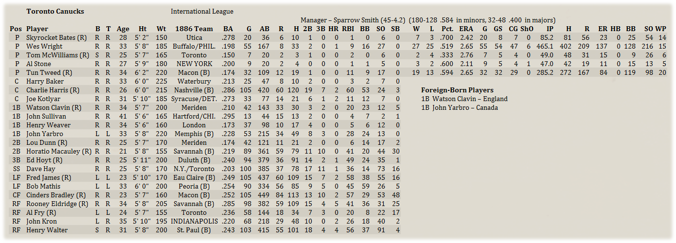 Name:  NYMinorRoster.png
Views: 150
Size:  289.4 KB