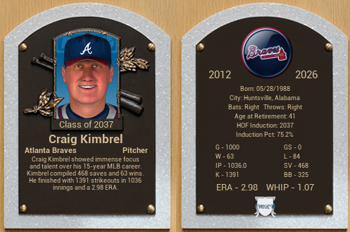Name:  WTF-Kimbrel HOF.png
Views: 974
Size:  218.7 KB