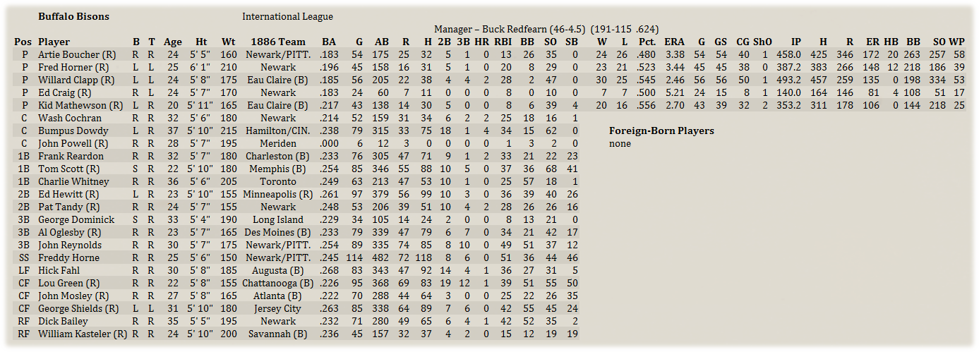 Name:  PittMinorRoster.png
Views: 154
Size:  289.8 KB