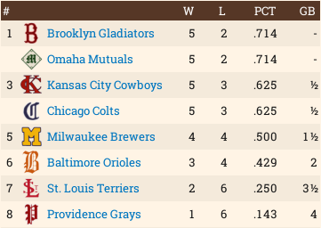 Name:  Standings427.png
Views: 155
Size:  36.1 KB