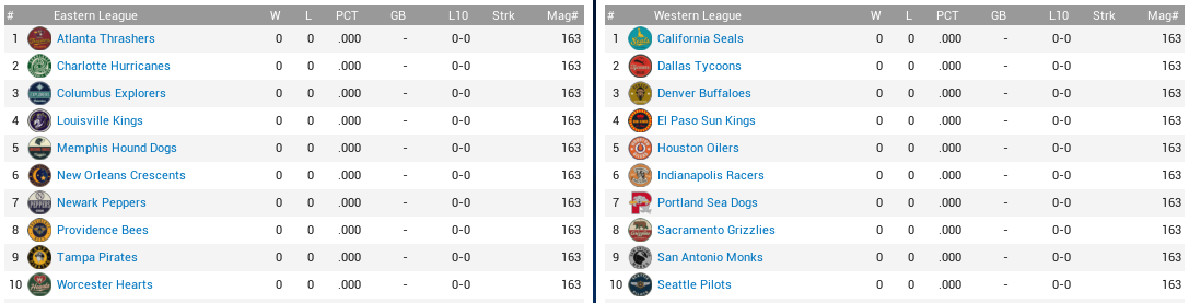 Name:  1926 About the USBL.png
Views: 1538
Size:  59.0 KB