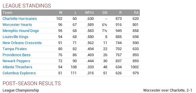 Name:  1926 Eastern League.png
Views: 1501
Size:  36.8 KB