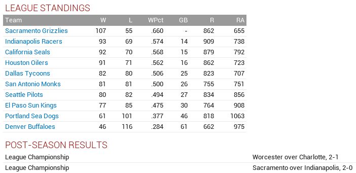 Name:  1926 Western League.png
Views: 1497
Size:  39.9 KB