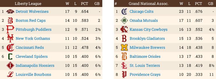 Name:  Standings529.png
Views: 101
Size:  69.0 KB