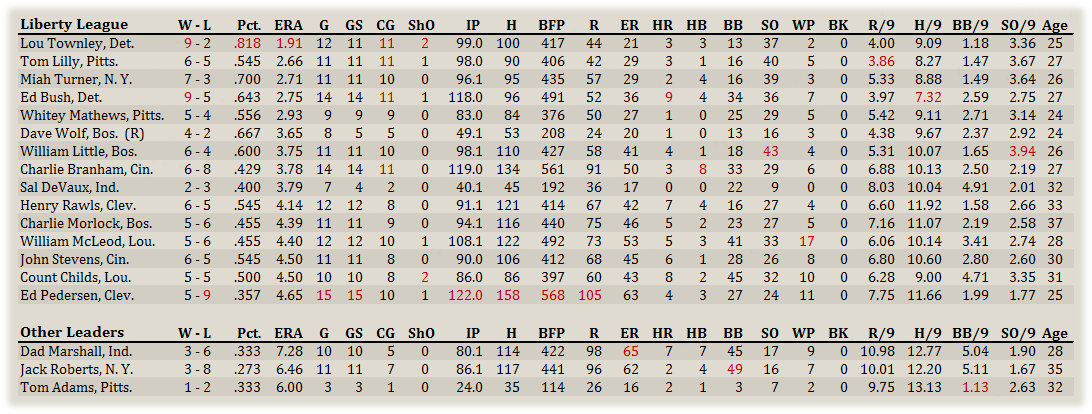 Name:  Liberty Pitchers.png
Views: 142
Size:  178.9 KB