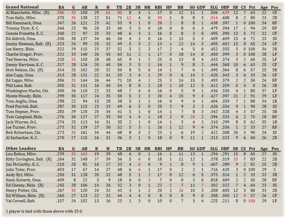 Name:  GNA Hitters.png
Views: 147
Size:  303.3 KB