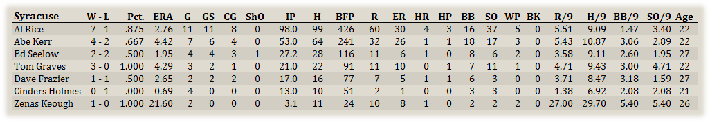 Name:  Syracuse Pitchers.png
Views: 127
Size:  65.1 KB