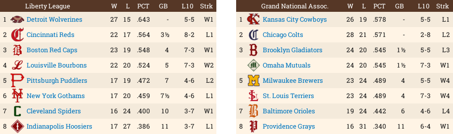 Name:  Standings619.png
Views: 102
Size:  73.5 KB