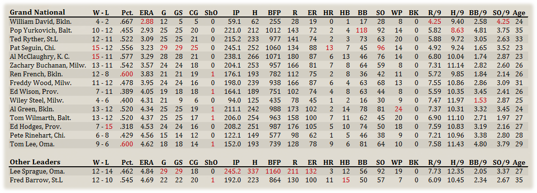 Name:  GNA Pitchers.png
Views: 108
Size:  177.8 KB