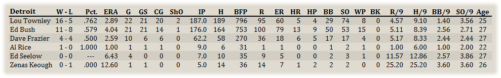 Name:  Detroit Pitchers.png
Views: 100
Size:  56.8 KB