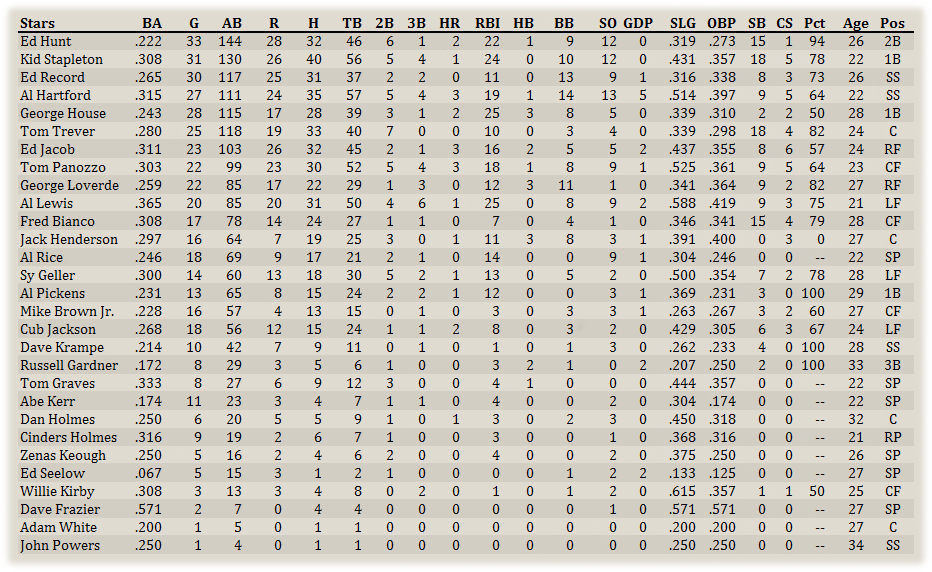 Name:  Syracuse Hitters.png
Views: 98
Size:  225.9 KB