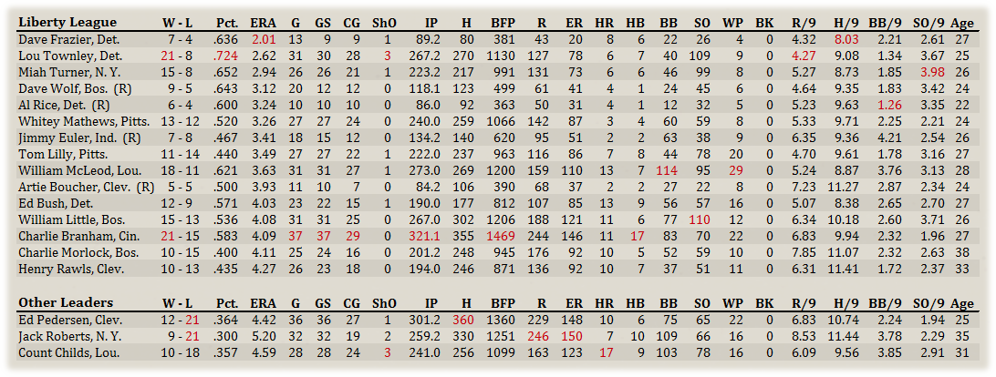 Name:  Liberty Pitchers.png
Views: 157
Size:  178.3 KB