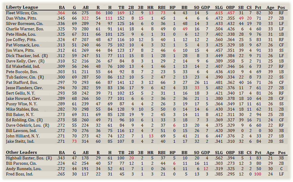 Name:  Liberty Hitters.png
Views: 170
Size:  240.5 KB