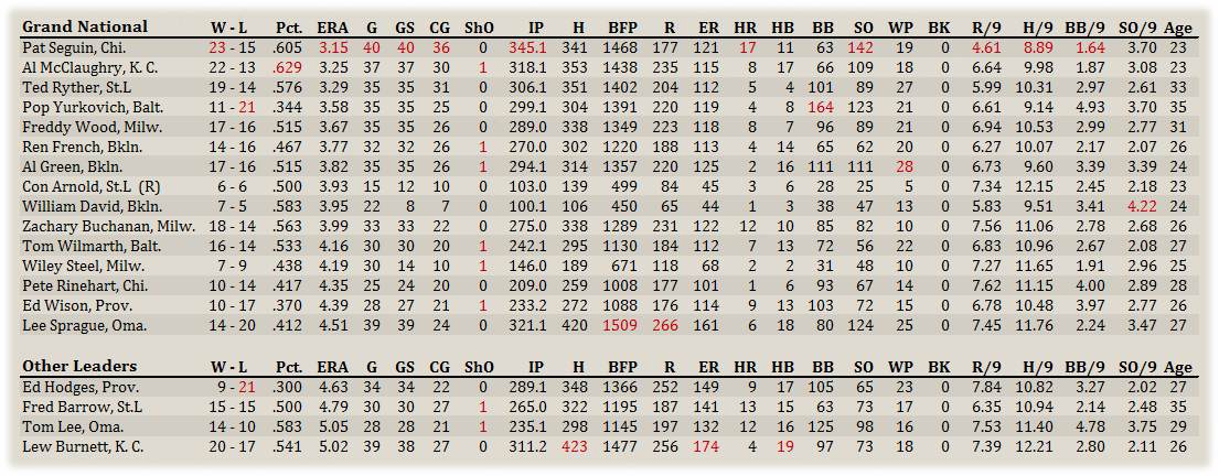 Name:  GNA Pitchers.png
Views: 175
Size:  193.3 KB