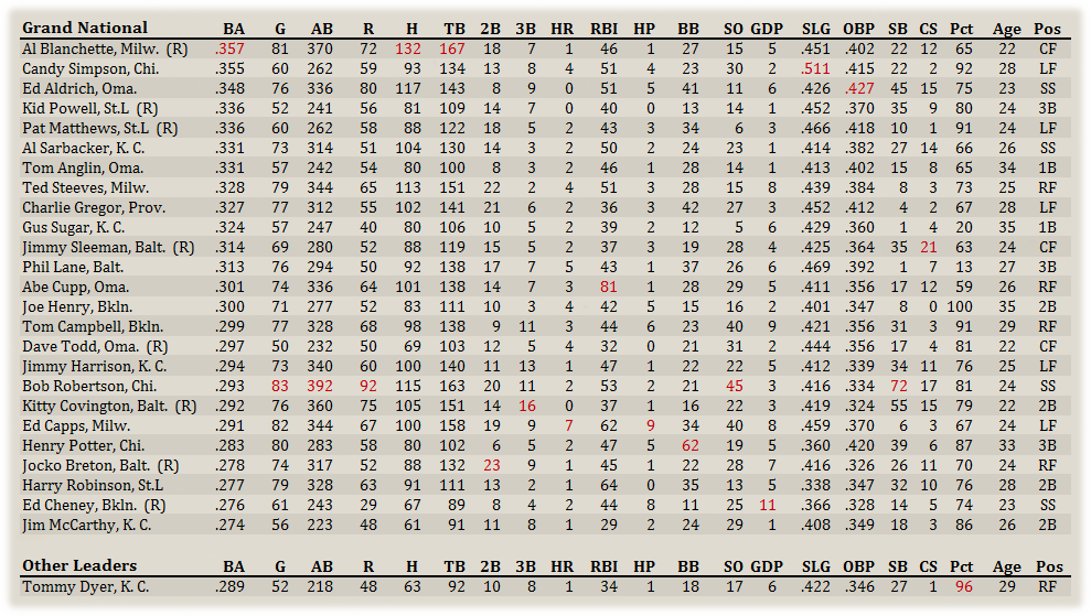 Name:  GNA Hitters.png
Views: 162
Size:  235.1 KB