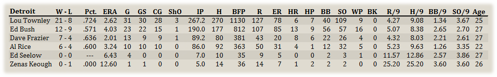 Name:  Detroit Pitchers.png
Views: 154
Size:  68.4 KB