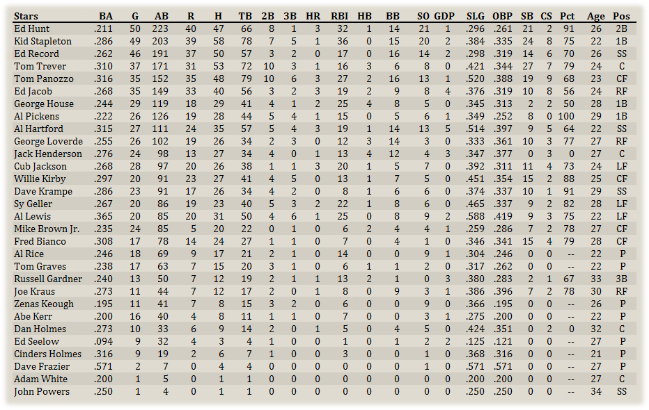 Name:  Syracuse Hitters.png
Views: 163
Size:  218.4 KB