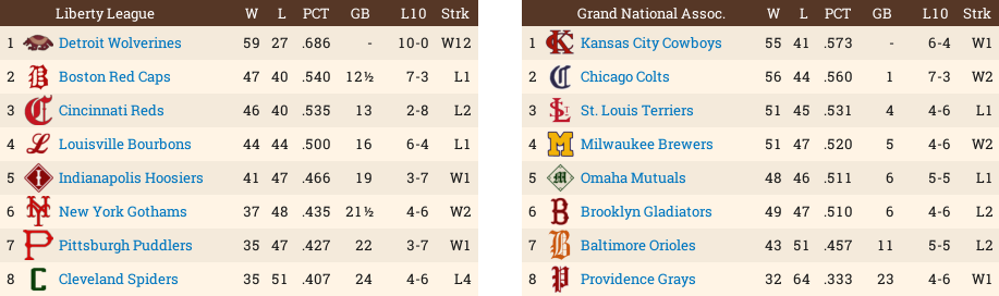 Name:  Standings821.png
Views: 130
Size:  73.1 KB