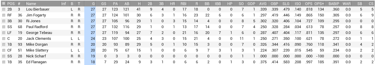 Name:  Pitt Bat.PNG
Views: 99
Size:  40.7 KB
