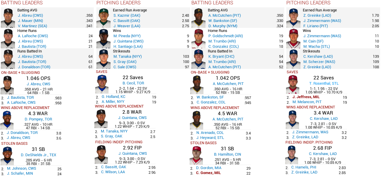 Name:  2015 June stats.PNG
Views: 581
Size:  288.2 KB