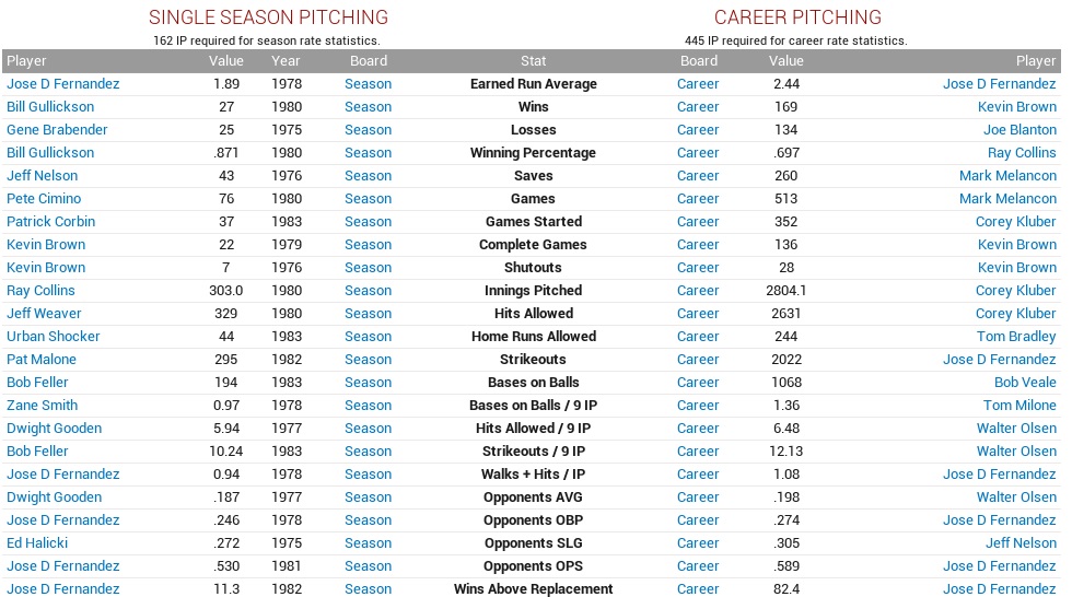Name:  1983 OOTP pitching.jpg
Views: 160
Size:  198.7 KB