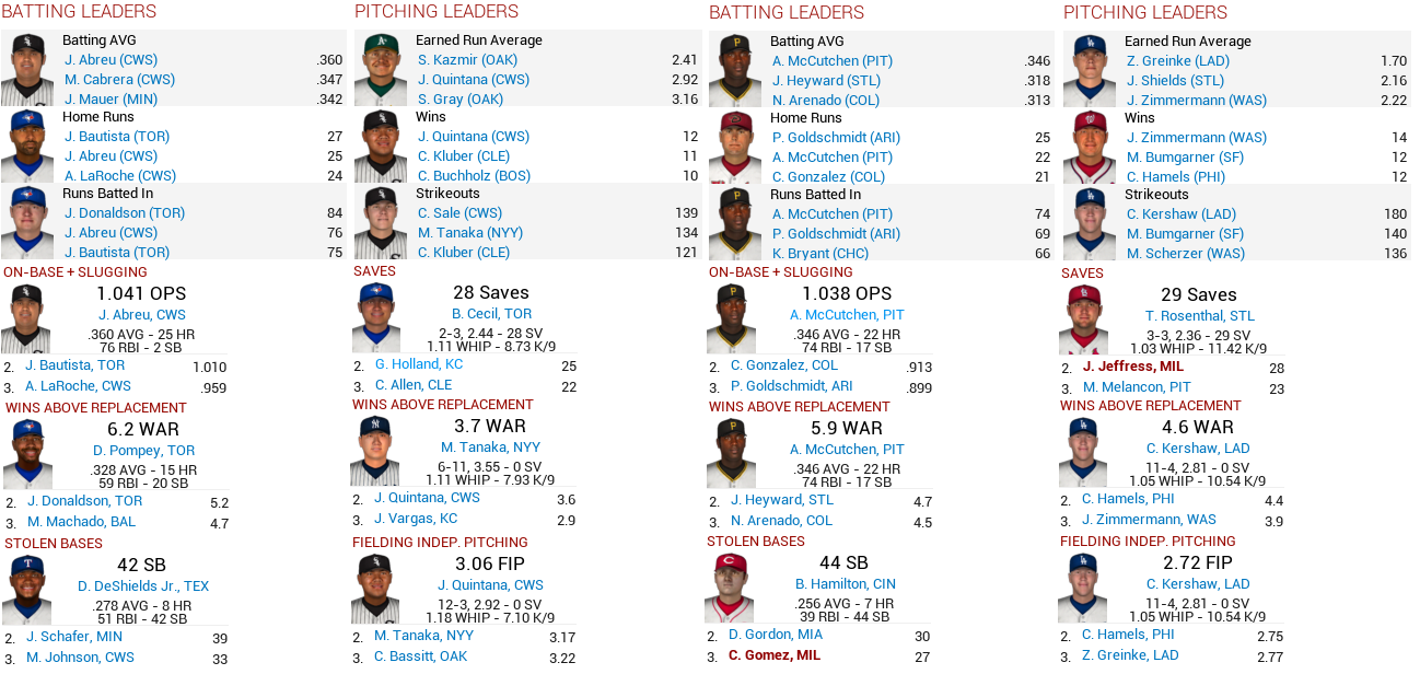 Name:  2015 July stats.PNG
Views: 579
Size:  292.7 KB