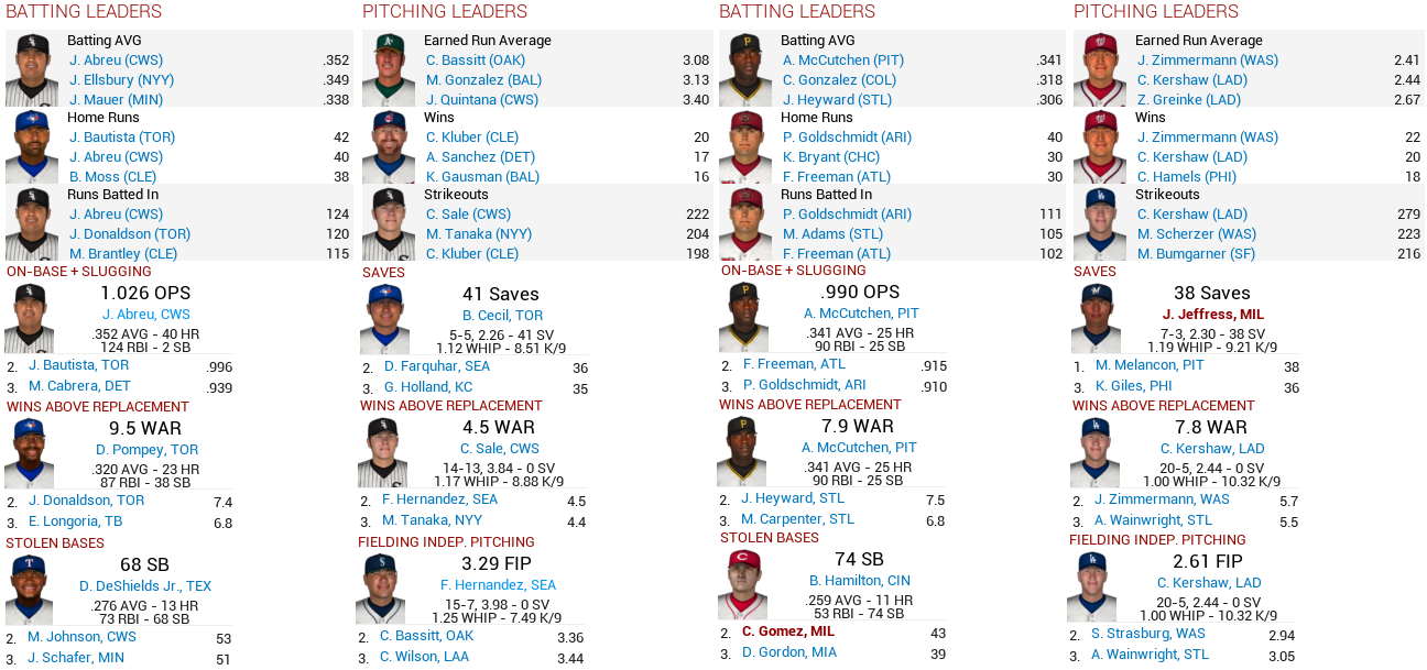 Name:  2015 oct stats.PNG
Views: 464
Size:  286.9 KB