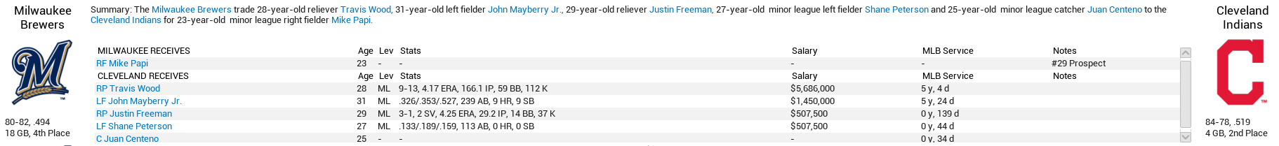 Name:  2015 Cle trade.PNG
Views: 553
Size:  61.3 KB