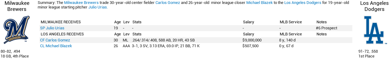 Name:  2015 WM LAD trade.PNG
Views: 542
Size:  48.9 KB