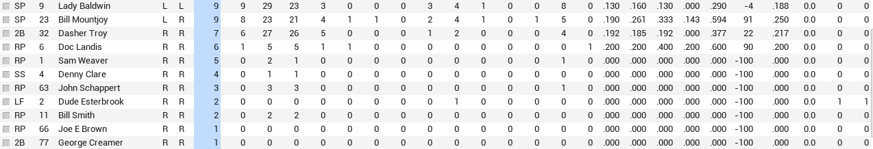 Name:  Lou Bat 2.PNG
Views: 99
Size:  30.8 KB