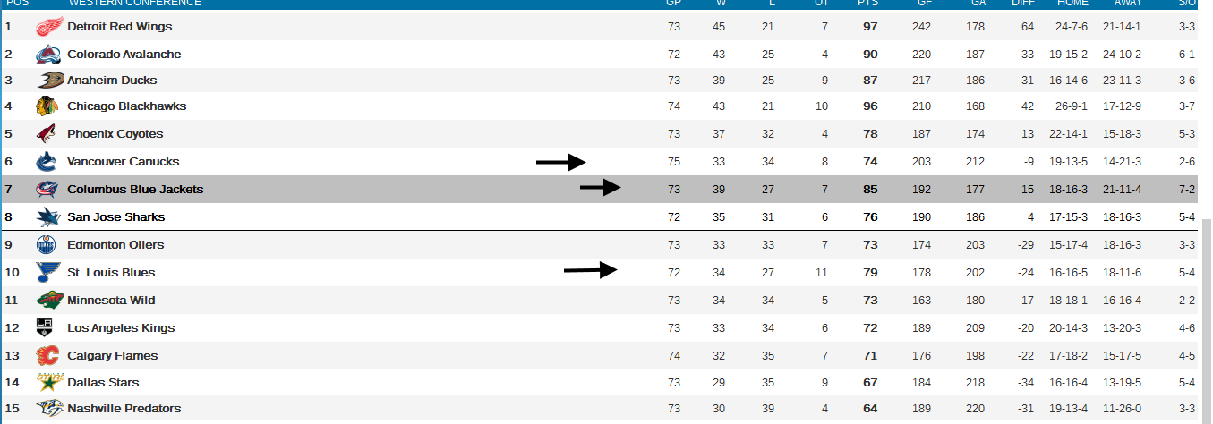 Name:  West Standings.png
Views: 225
Size:  50.0 KB