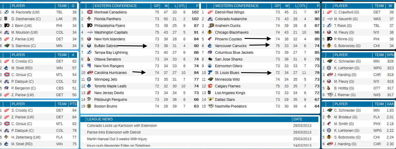 Name:  Total Standings.png
Views: 220
Size:  114.6 KB