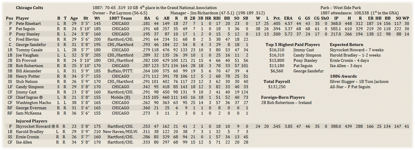 Name:  ChiRoster.png
Views: 165
Size:  316.8 KB