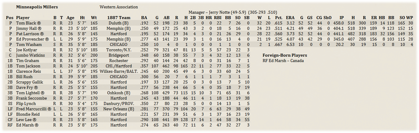 Name:  ChiMinorRoster.png
Views: 159
Size:  267.1 KB